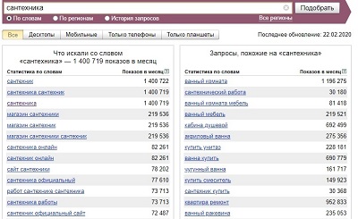 Как подобрать семантическое ядро для сайта